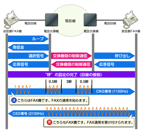 faximoSilverからFAX送信をする流れ