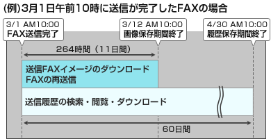 送信完了したFAXの場合