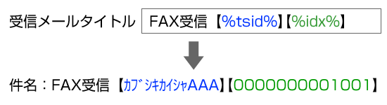 受信件名の詳細設定