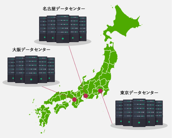 最新の耐震・免震構造を完備したデータセンターで運用