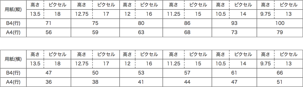 印刷範囲について