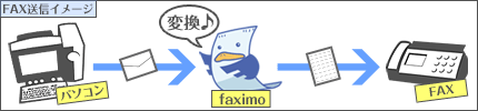 FAX送信イメージ