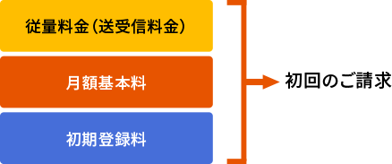 初回請求：図01