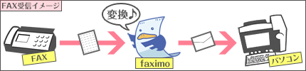 FAX受信イメージ