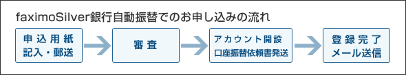 faximoSilver銀行自動振替でのお申し込みの流れ