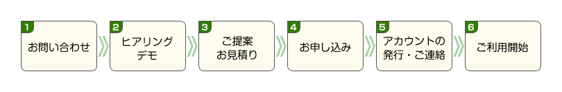 isanaお申し込みの流れ