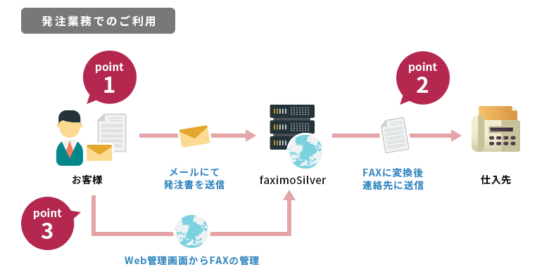 発注業務でのご利用