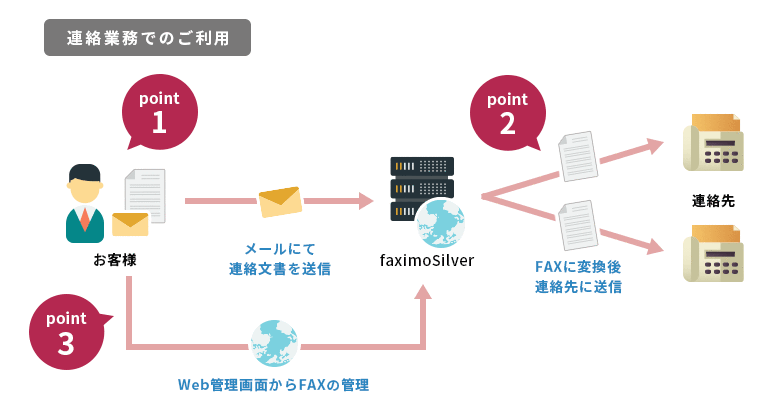 FAX連絡業務でのご利用