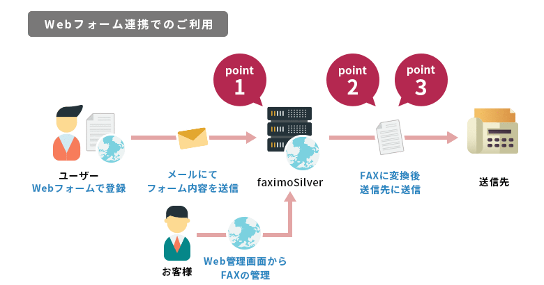 Webフォーム連携でのご利用