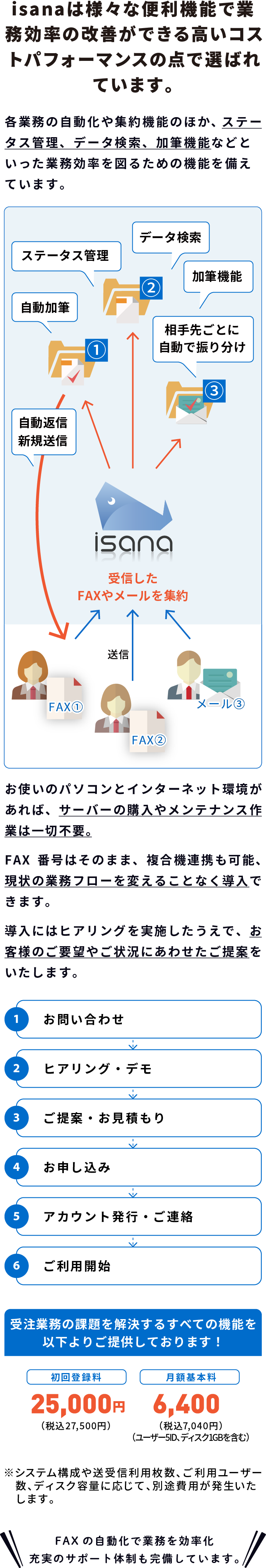 isanaは様々な便利機能で業務効率の改善ができる高いコストパフォーマンスの点で選ばれています。