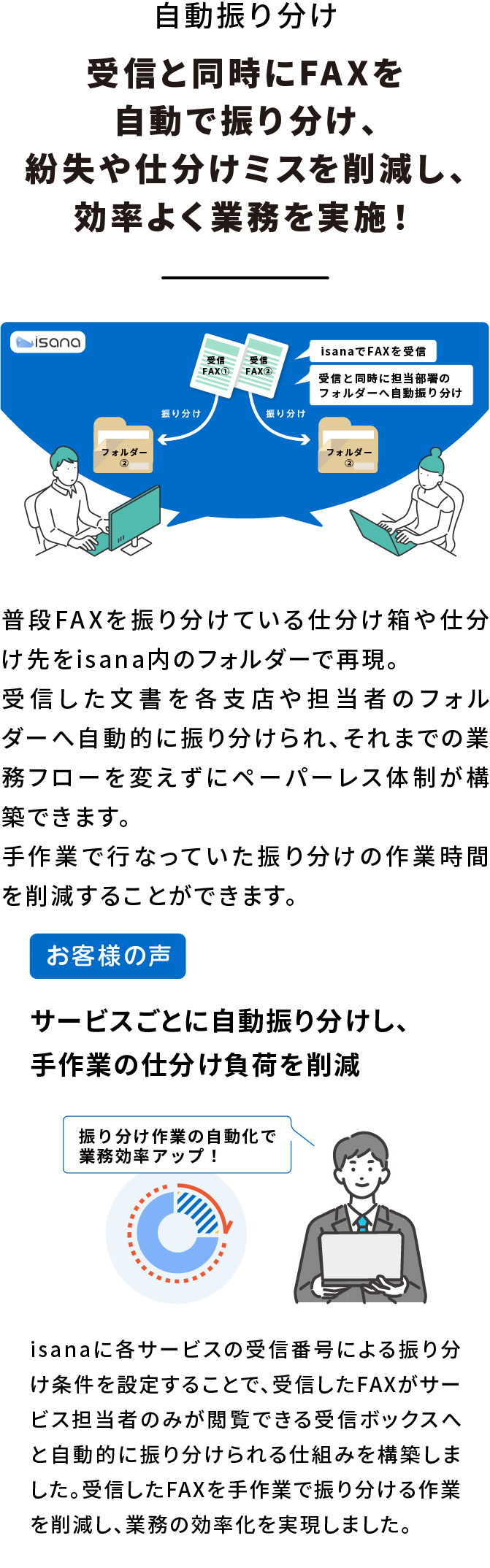 自動振り分け：受信と同時にFAXを自動で振り分け、紛失や仕分けミスを削減し、効率よく業務を実施！