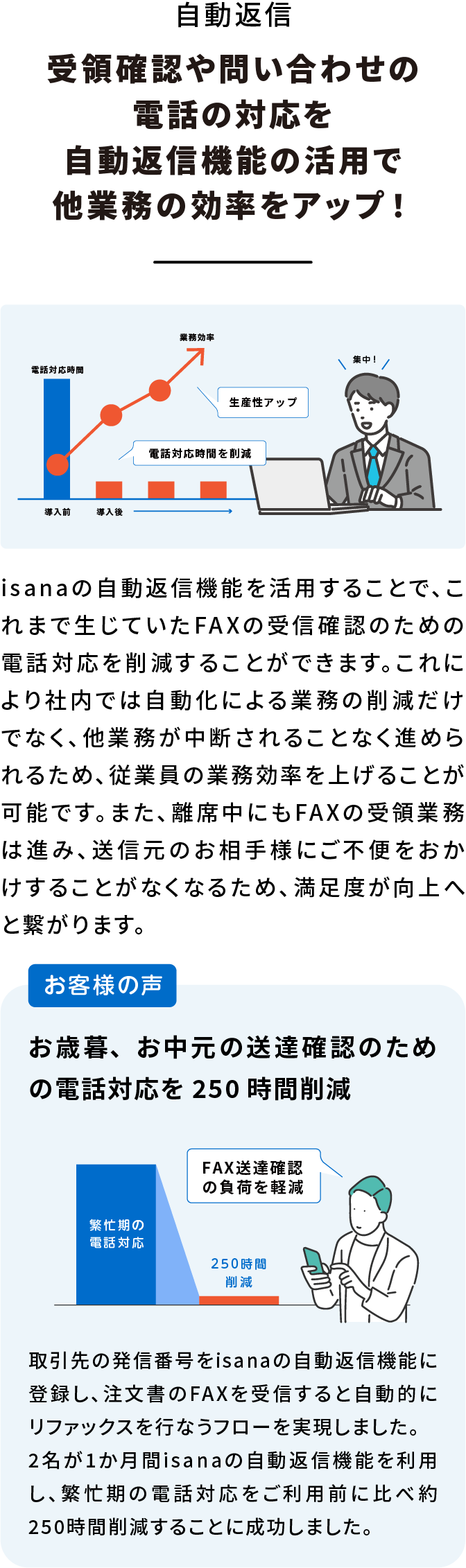 自動返信：受領確認や問い合わせの電話の対応を自動返信機能の活用で他業務の効率をアップ！