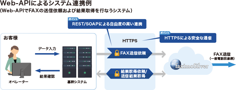 システム連携例