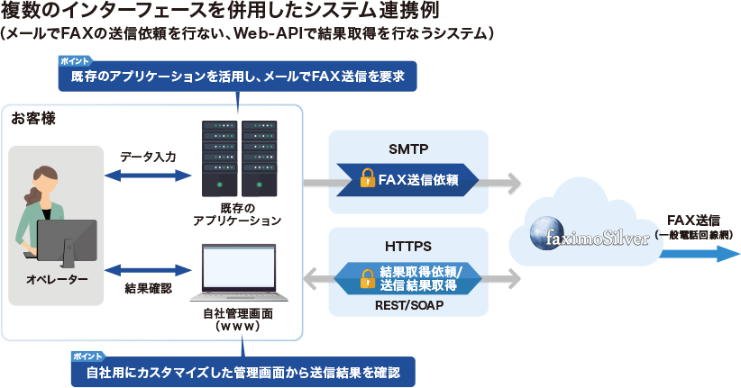 システム連携例