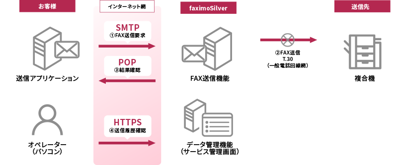 アプリケーション連携