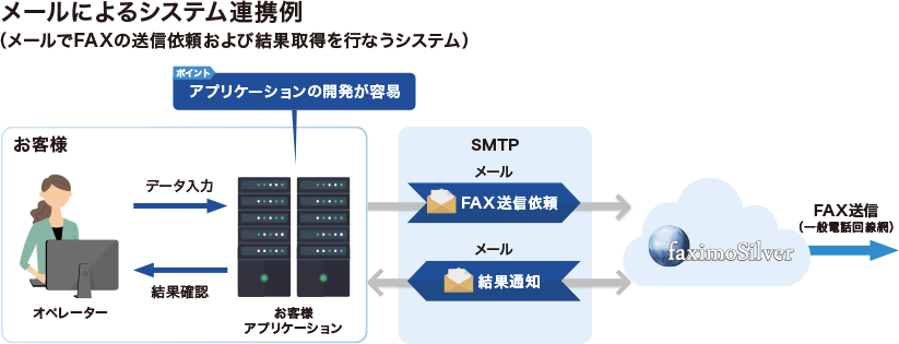 システム連携例