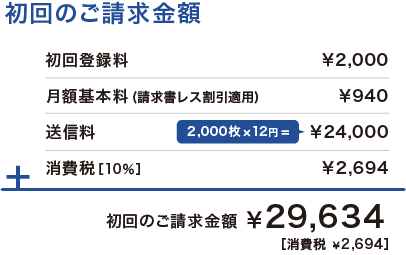 faximoSilverご請求例(初回のご請求金額)
