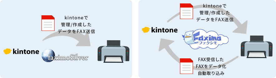 kintoneアプリとのFAX連携