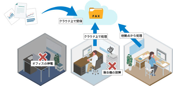 クラウド管理で事業を停止させずに継続して業務